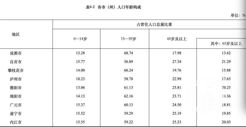 成都历年人口_财 发现 除了北上广,还有哪些城市很有钱