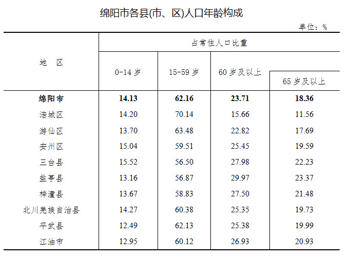 阳姓人口数_EXCEL中,A列为姓名,B列为分数,C列为姓别,求当男姓分数求和达到500分