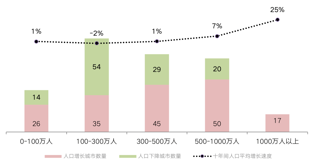 楼姓人口_姓氏在地域分布上有什么特征吗