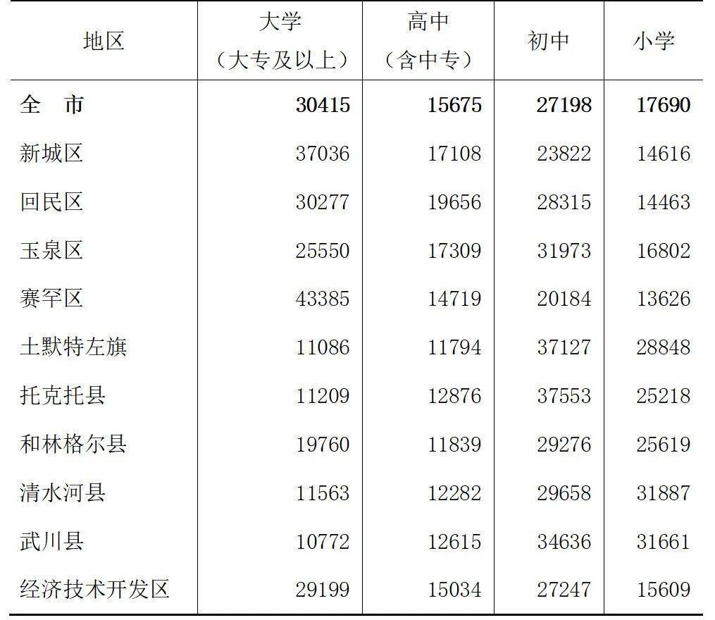 呼和浩特流动人口_呼和浩特成立 流动人口之家 1