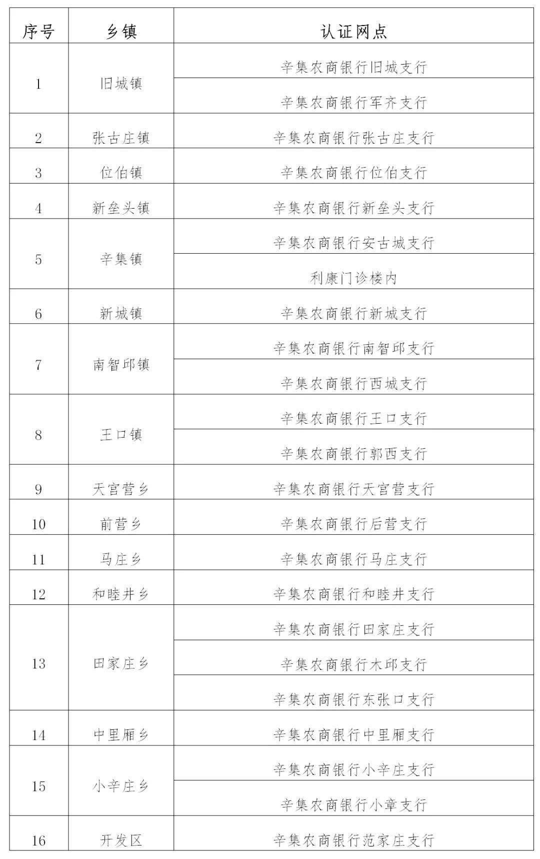 辛集市人口_网友 目前咱们辛集市是一个适合养老的地方(2)