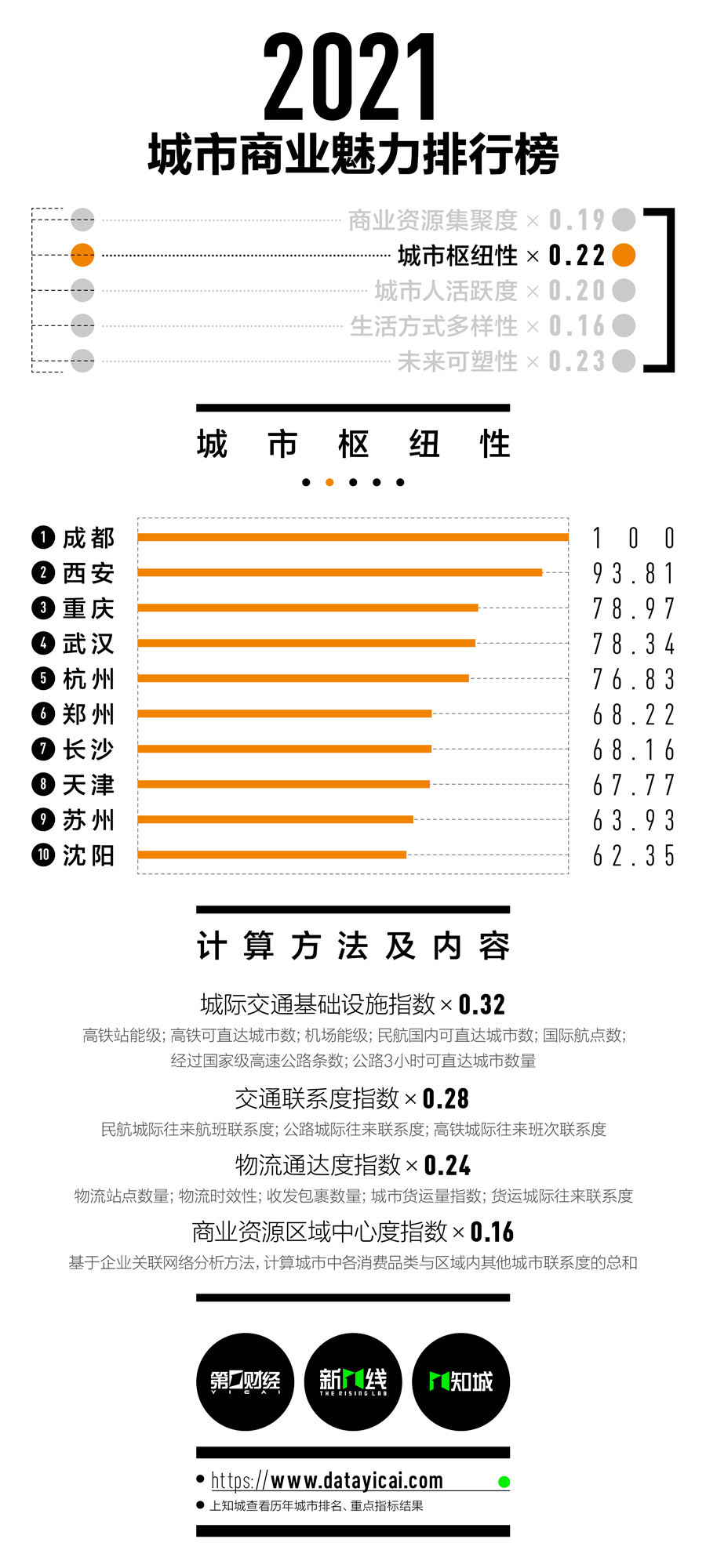 宁波多少人口2021_天津人一谈牺牲和奉献,燕郊人就笑了