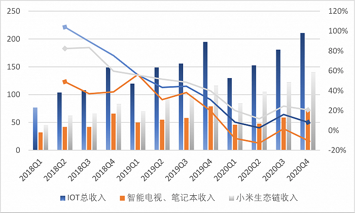 鲶鱼|【深度】“鲶鱼”无处可去：小米生态链再难出爆品