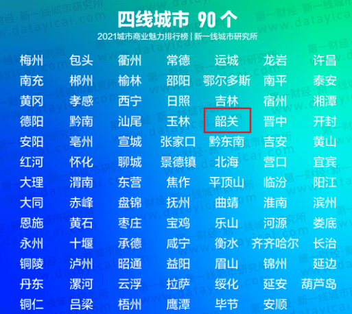 《2021城市商業魅力排行榜》發佈了第一財經·新一線城市研究所