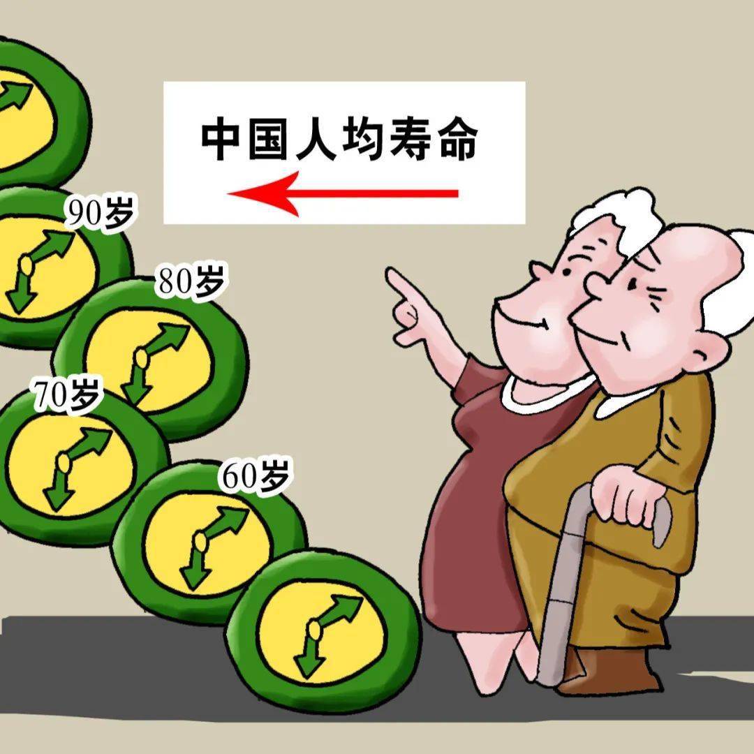2021人均寿命_中国人均寿命变化图(2)