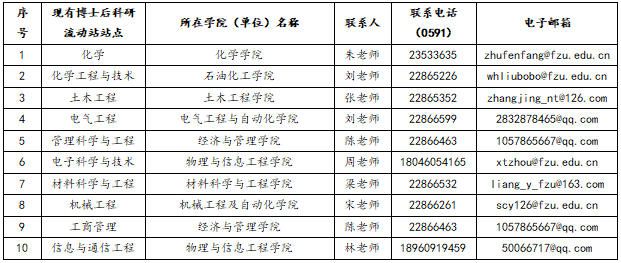 福州人口2021_2021福建省考岗位分析 福州地区招录455人,本科学历岗位不断扩大