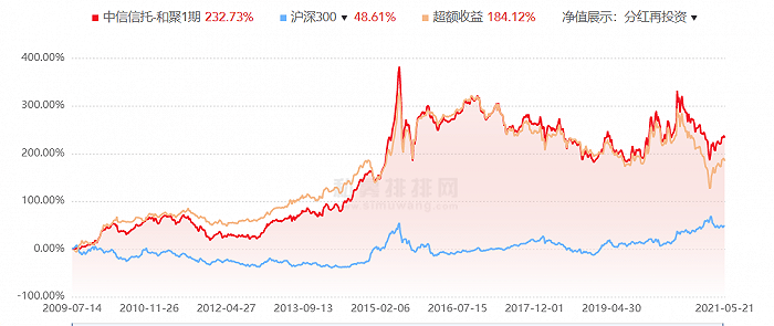 泰州GDp会起过7000亿吗_2017年移动互联网收入将达7000亿美元 背后的驱动力驱动力有哪些(2)