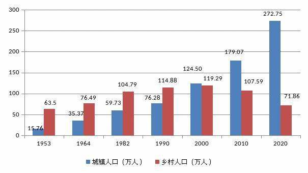 呼和浩特多少人口_呼和浩特常住人口344.61万,各旗县区都有多少人 看这里