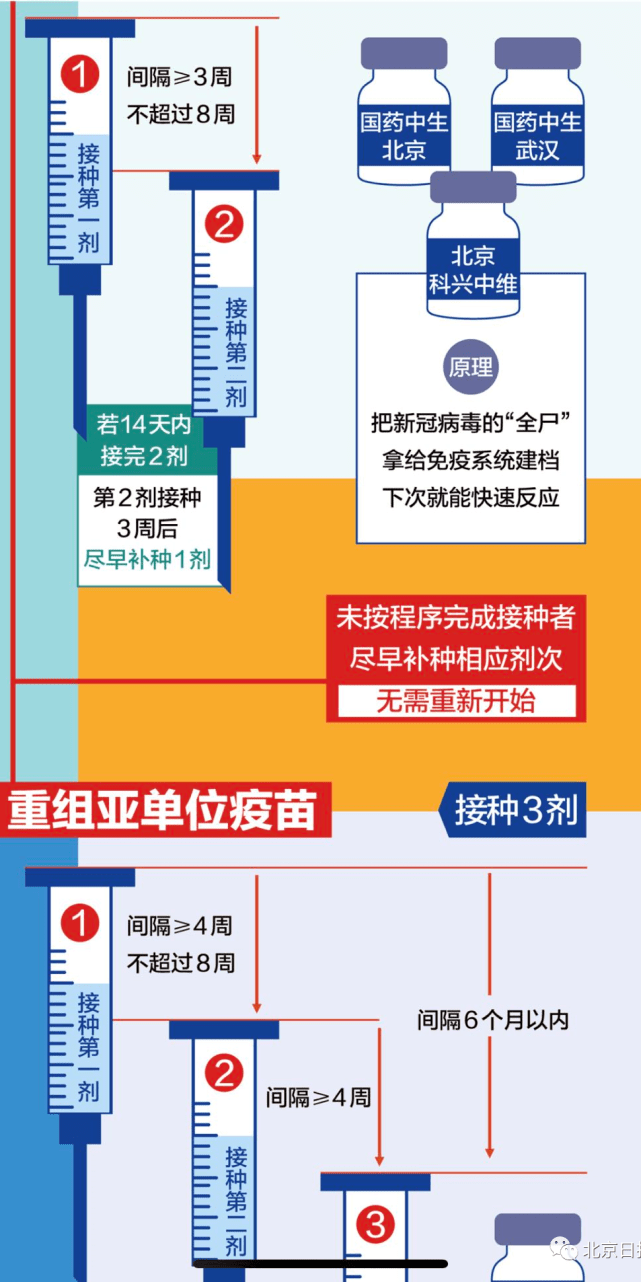只需打一针的新冠疫苗来了一针二针三针疫苗有区别吗如何选择一图读懂