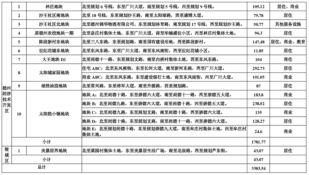 德州经济开发区gdp2021年_中行研究院 预计2021年中国GDP增长7.5