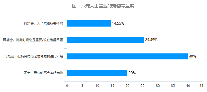 宠物经济在gdp多少下正常_深度解码宠物经济 吸猫撸狗背后,正在崛起的千亿级生意