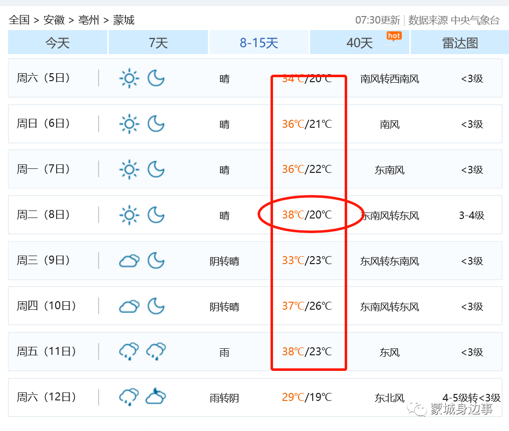 安徽这种天气破纪录,60年来最多!_预报
