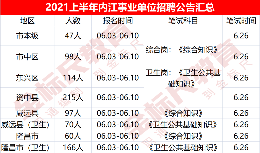 内江人口2021总人数_2021国考数据 首日报名吸引8万人,四川124个职位无人报