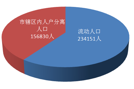 池州市常住人口多少人_池州市地图(3)