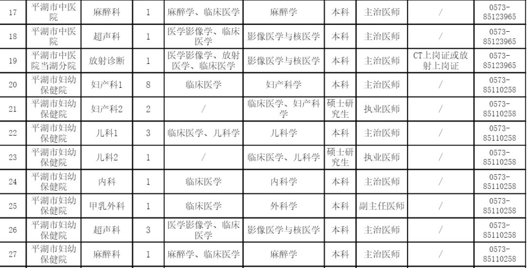 2021保定市唐县gdp_保定GDP和人口排名,唐县排第几(3)