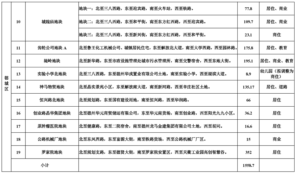 德州经济开发区gdp2021年_中行研究院 预计2021年中国GDP增长7.5