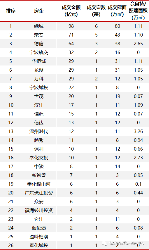 房价的增值计入gdp_兰州2017上半年楼价表,看看你的房子增值了吗(3)