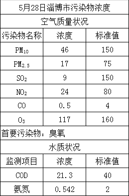 281cac1a3dab43f090d152669ac2db86.png