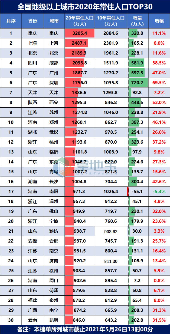 假设一国人口为2000万_根据我国1990年第四次全国人口普查和2000年第五次全国人