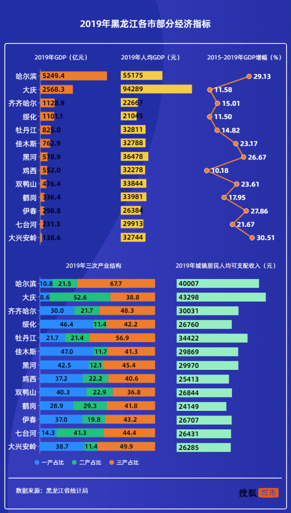 历年人口普查数据_我分析了历年人口普查数据,发现中国人口结构正在恶化(2)