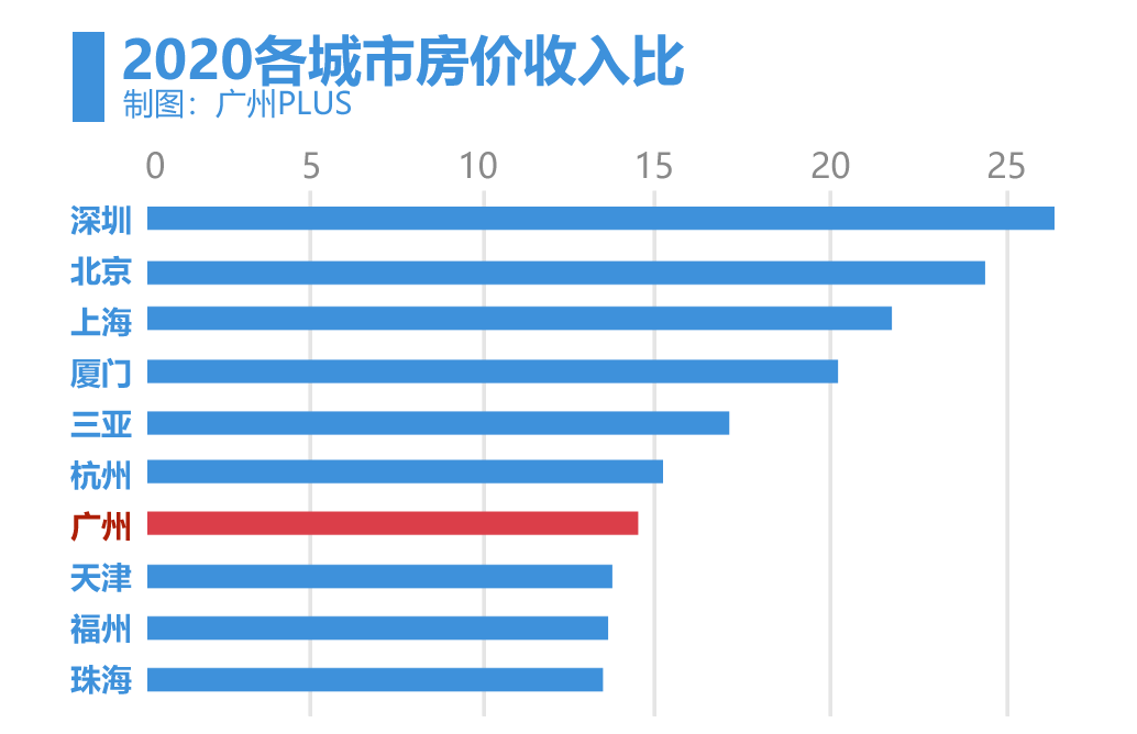 户均人口数_佛山小家庭超七成(3)