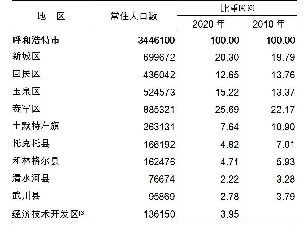 旗人人口_提笼架鸟看戏斗蛐蛐 真实的清代八旗子弟的生活居然如此之惨