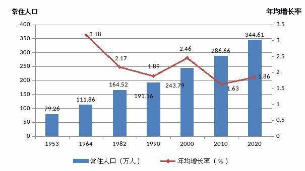 人口最多的国家是哪个_速看!呼和浩特市10个旗县区常住人口数据公布,快看看人