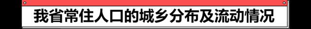 吕梁常住人口339万8431人