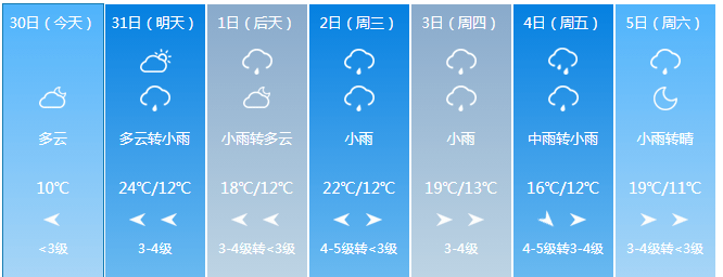 吉林省發佈重要天氣預警!雷電,冰雹,大風齊上陣!