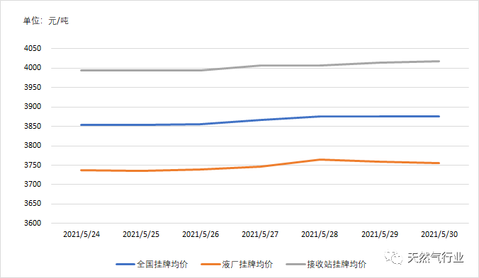 岳阳2021gdp水分很大_GDP大战一触即发 有的城市严重造假,南京的排名