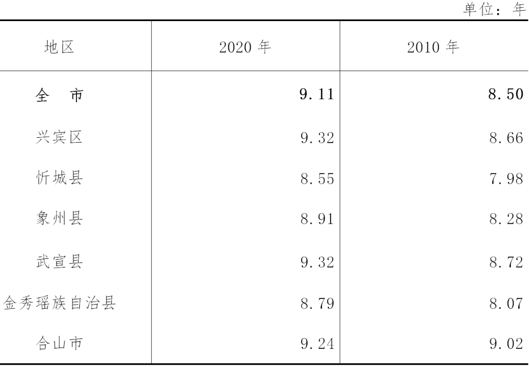 来宾市区人口_最新!来宾市常住人口数据公布