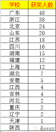 梁姓有多少人口数量_梁姓人口数量(2)