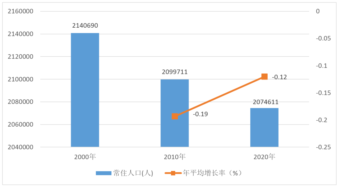 2020来宾武宣gdp_2020年上半年广西各市GDP,来宾亮了(3)