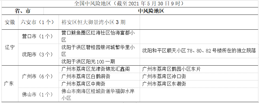 疫情速报 七台河市疾病预防控制中心疫情风险提示 地区