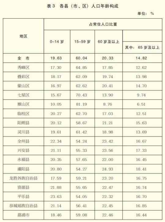 各血型人口比例_人口普查数据公布后,我决定在佛山买房