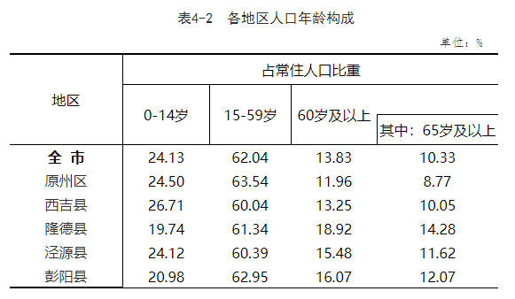 第四次人口普查时间_根据我国1990年第四次全国人口普查和2000年第五次全国人(2)