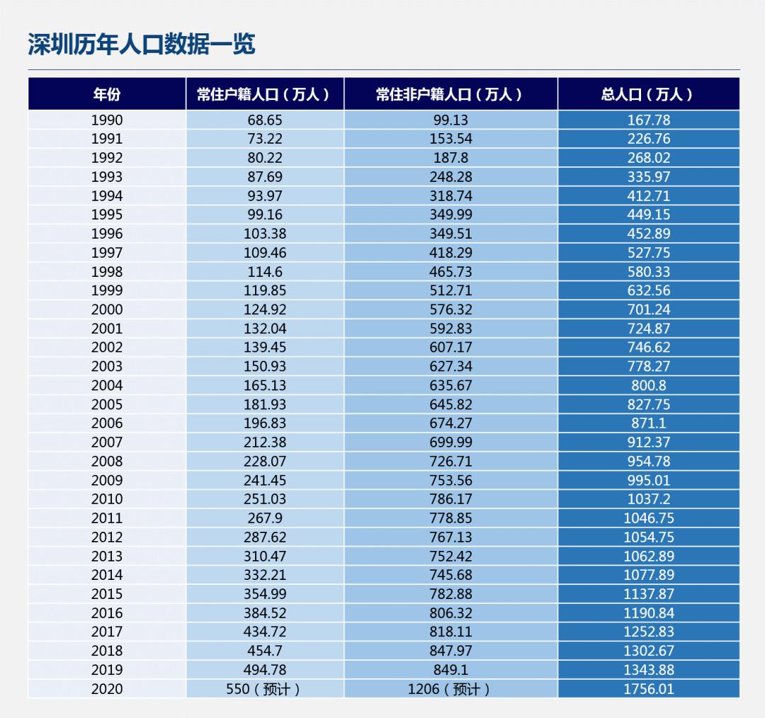 常住人口城镇化率计算_常住人口城镇化率达到多少