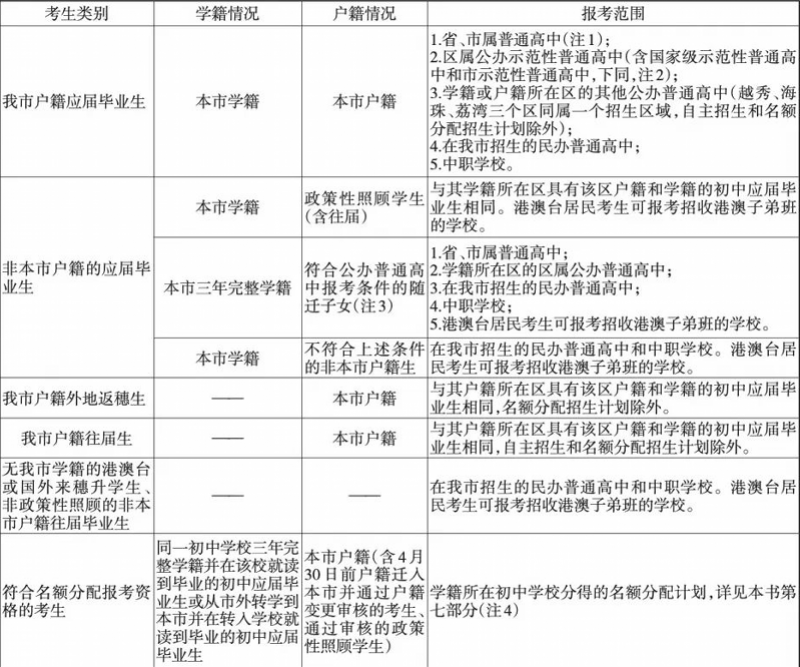 几号开始志愿填报中考 1eebe19516c84d9db46bb0b452876bc6.png