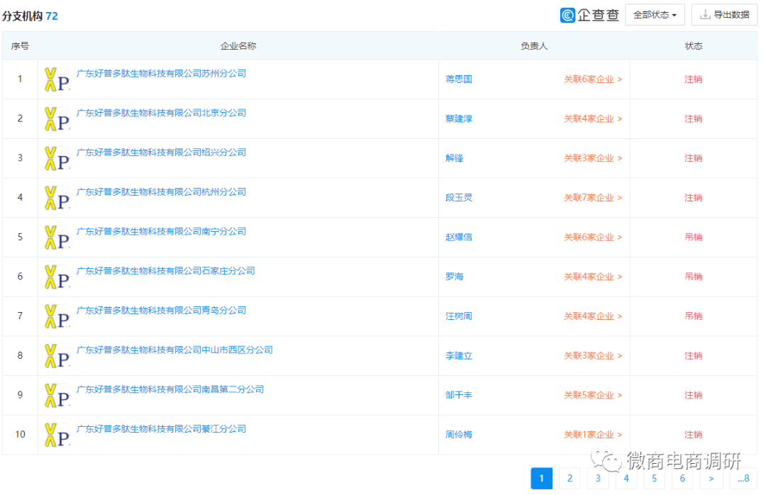 姵态号称数千人年收入20万 益生菌竟被包装出医疗作用？(图4)