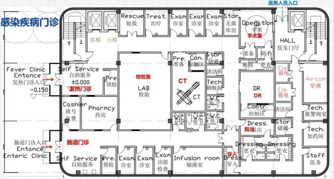 感控专家杨又力:从感控角度看传染病医院的流程设计