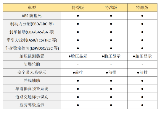 开wey摩卡带小朋友欢度六一 pick两驱特浓版安全,智趣更实惠_搜狐汽车