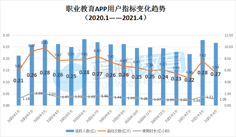 4月职业教育APP榜： “华图在线”出局用户规模TOP 10 泛亚电竞“中华会计网校”成为用户规模榜NO3(图2)