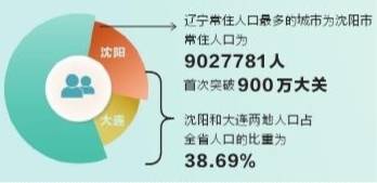 第六次人口普查和第七次对比_第七次人口普查(3)