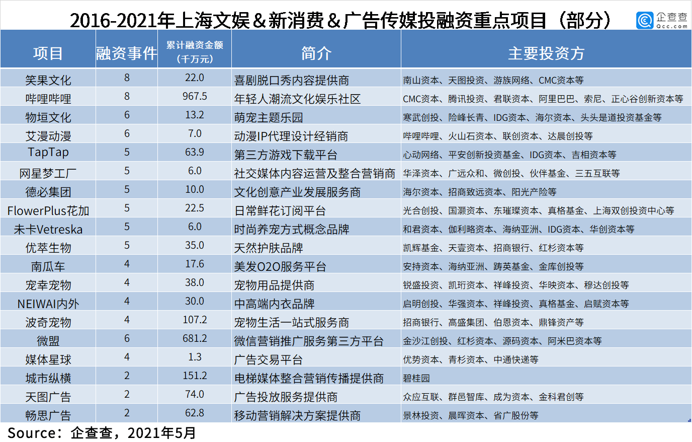 一汽一年给吉林省创造多少gdp_首位度全国第1,贡献全省50 GDP 长春到底是个什么样的存在(3)