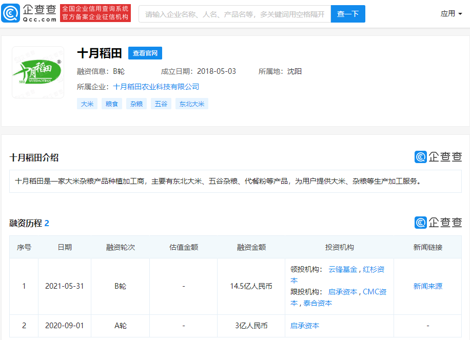 十月稻田 完成14 5亿元b轮融资 红杉资本中国基金 云锋基金联合领投 大米