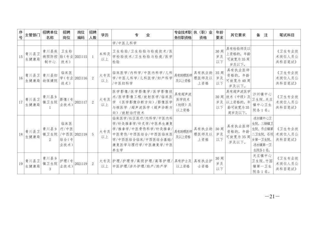 青川县人口_大专可报,青川公开招聘64名事业单位工作人员!