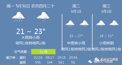 5月31日福州天气 福州天气预报 微风