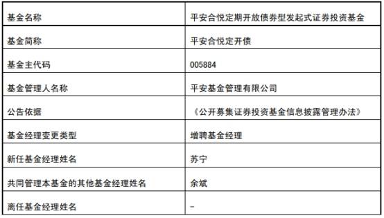 平安基金蘇寧離任2債基 同日新任4債基基金經理 科技 第4張