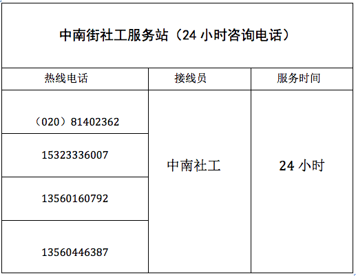 和心理健康咨询服务,也可拨打广州市新冠肺炎疫情防控心理咨询热线