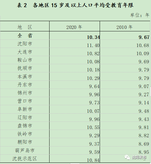 15人口普查_人口普查